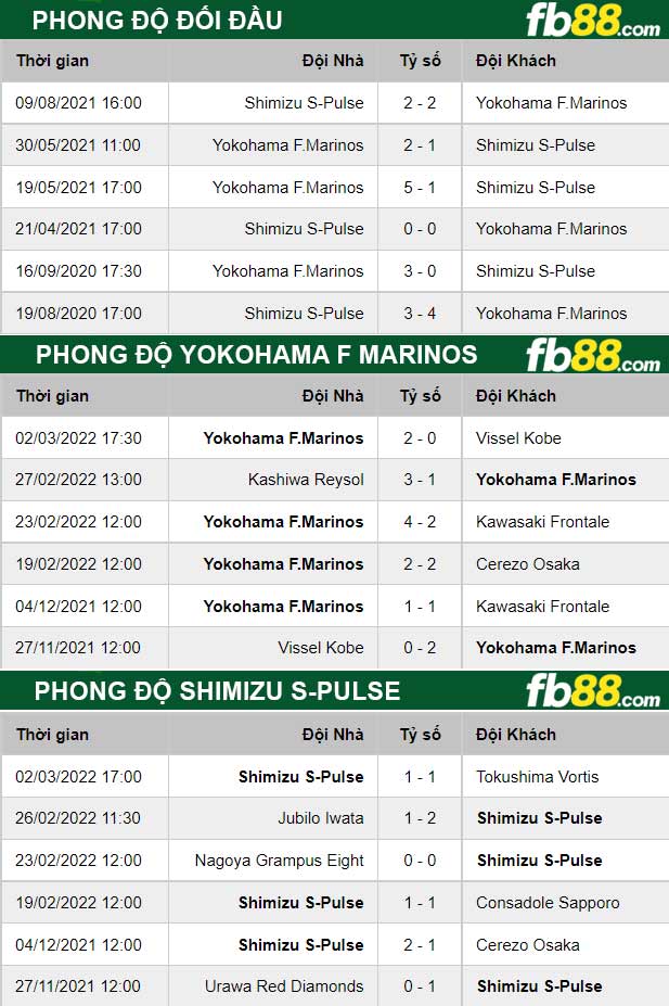 Fb88 thông số trận đấu Yokohama F Marinos vs Shimizu S-Pulse