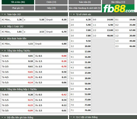 Fb88 tỷ lệ kèo trận đấu AC Milan vs Empoli