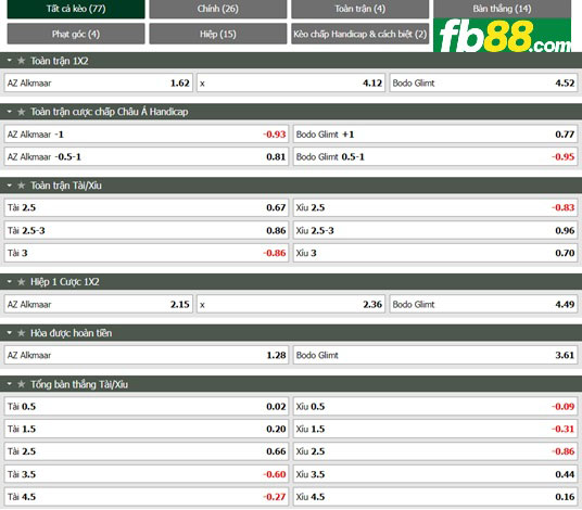 Fb88 tỷ lệ kèo trận đấu AZ Alkmaar vs Bodo Glimt
