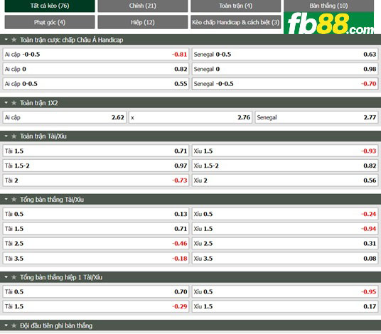 Fb88 tỷ lệ kèo trận đấu Ai Cập vs Senegal