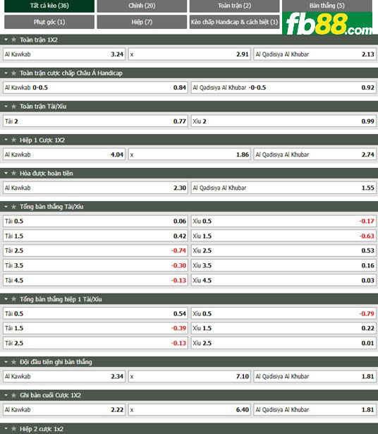 Fb88 tỷ lệ kèo trận đấu Al-Kawkab vs Al-Qadasiya