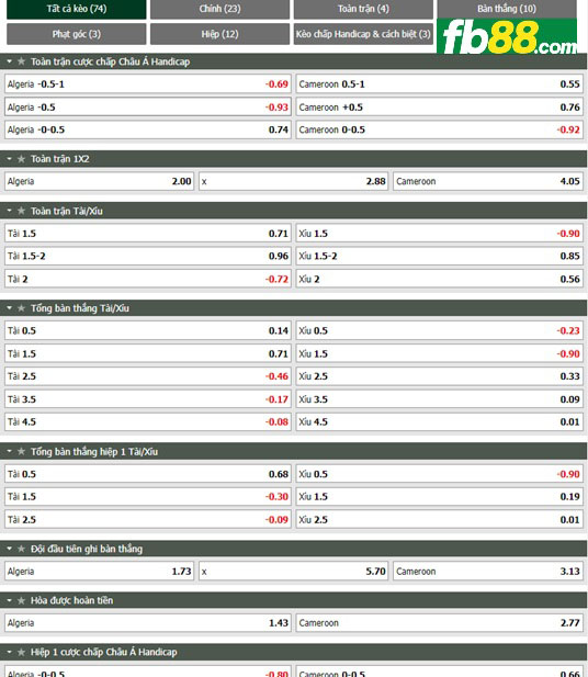 Fb88 tỷ lệ kèo trận đấu Algeria vs Cameroon