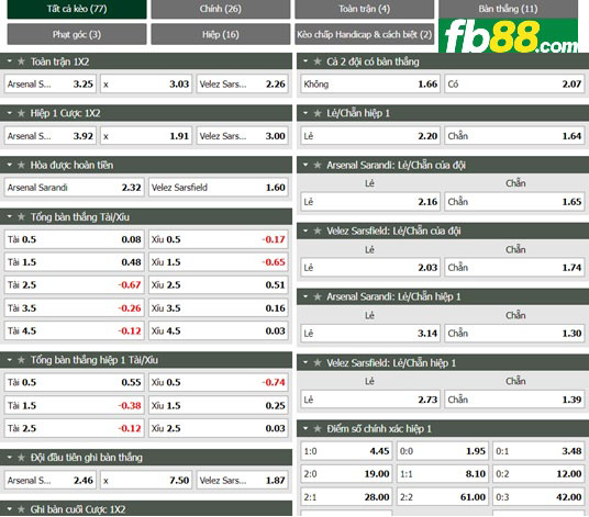 Fb88 tỷ lệ kèo trận đấu Arsenal Sarandi vs Velez Sarsfield