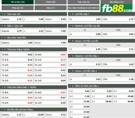 Fb88 tỷ lệ kèo trận đấu Atalanta vs Genoa
