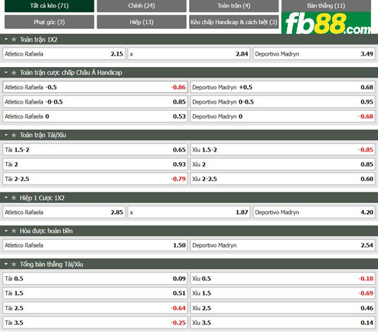 Fb88 tỷ lệ kèo trận đấu Atletico Rafaela VS Deportivo Madryn