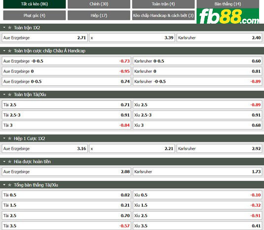 Fb88 tỷ lệ kèo trận đấu Aue vs Karlsruher