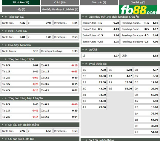 Fb88 thông số trận đấu Barito Putera vs Persebaya Surabaya