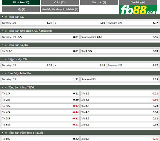 Fb88 tỷ lệ kèo trận đấu Barnsley U23 vs Swansea City U23