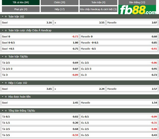 Fb88 tỷ lệ kèo trận đấu Basel vs Marseille