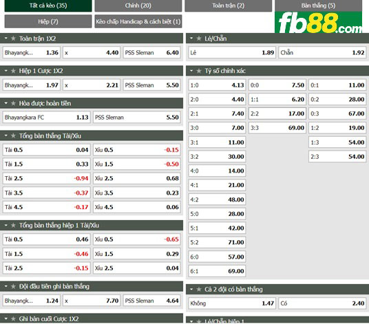 Fb88 tỷ lệ kèo trận đấu Bhayangkara vs PSS Sleman
