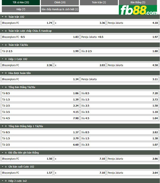 Fb88 tỷ lệ kèo trận đấu Bhayangkara vs Persija Jakarta