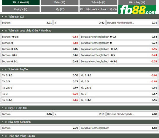 Fb88 tỷ lệ kèo trận đấu Bochum vs Monchengladbach