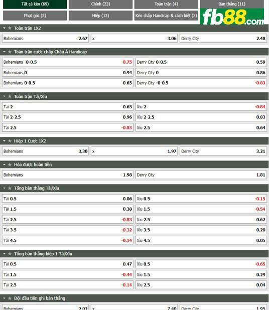 Fb88 tỷ lệ kèo trận đấu Bohemians vs Derry City