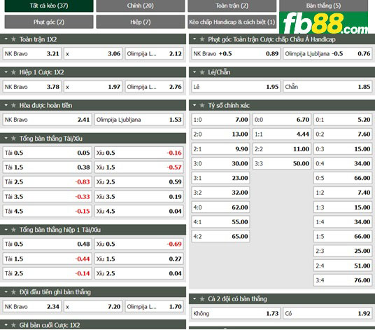 Fb88 tỷ lệ kèo trận đấu Bravo vs Olimpija Ljubljana