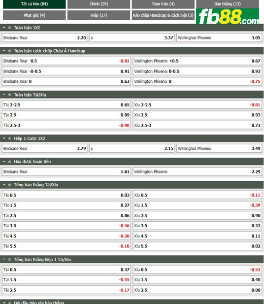 Fb88 tỷ lệ kèo trận đấu Brisbane Roar vs Wellington Phoenix