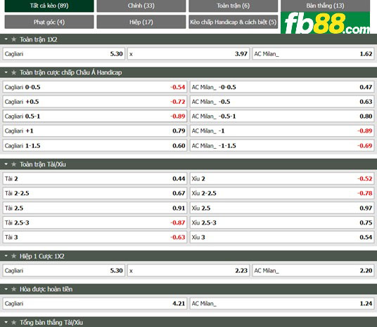 Fb88 tỷ lệ kèo trận đấu Cagliari vs AC Milan