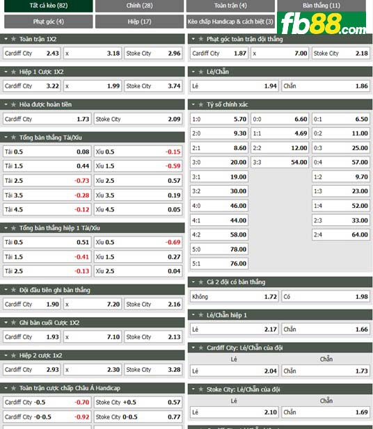 Fb88 tỷ lệ kèo trận đấu Cardiff vs Stoke City