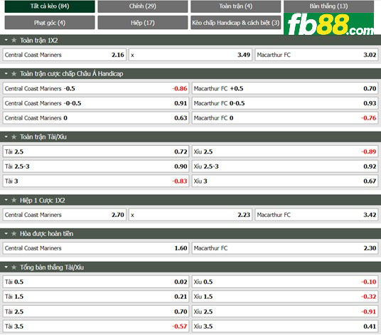 Fb88 tỷ lệ kèo trận đấu Central Coast vs Macarthur FC