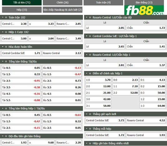 Fb88 tỷ lệ kèo trận đấu Central Cordoba vs Rosario Central