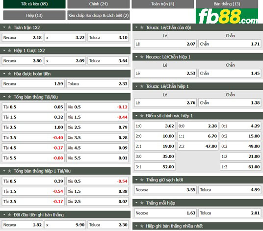 Fb88 tỷ lệ kèo trận đấu Club Necaxa vs Toluca