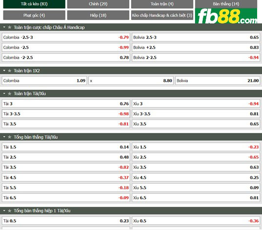 Fb88 tỷ lệ kèo trận đấu Colombia vs Bolivia