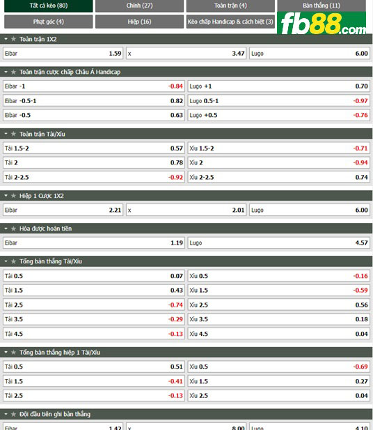 Fb88 tỷ lệ kèo trận đấu Eibar vs Lugo