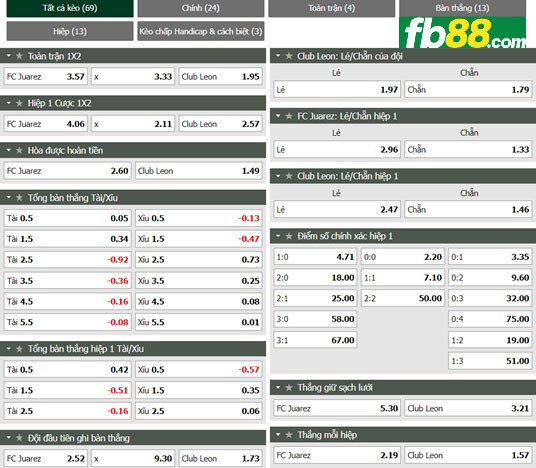 Fb88 tỷ lệ kèo trận đấu FC Juarez vs Club Leon