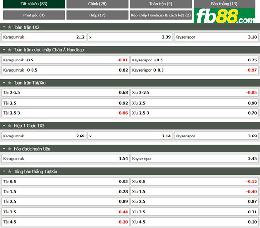 Fb88 tỷ lệ kèo trận đấu Fatih vs Kayserispor