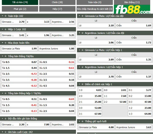 Fb88 tỷ lệ kèo trận đấu Gimnasia LP vs Argentinos Juniors