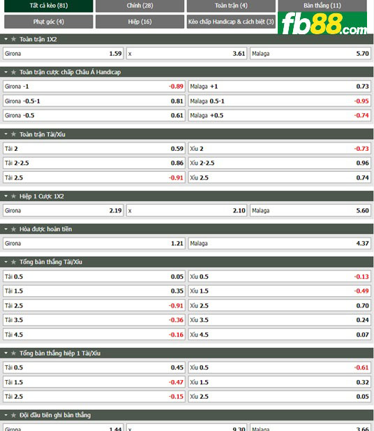 Fb88 tỷ lệ kèo trận đấu Girona vs Malaga