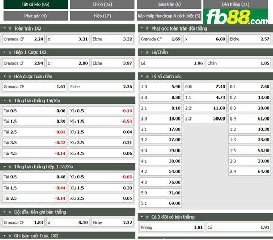 Fb88 tỷ lệ kèo trận đấu Granada vs Elche