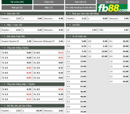Fb88 tỷ lệ kèo trận đấu Houston Dynamo vs Vancouver Whitecaps