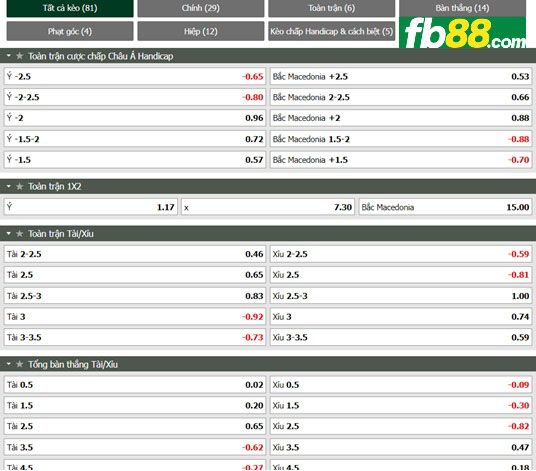 Fb88 tỷ lệ kèo trận đấu Italia vs Bắc Macedonia