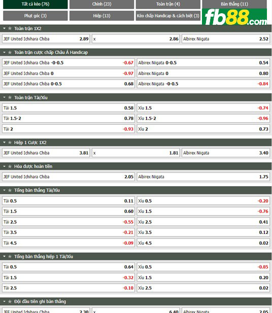 Fb88 thông số trận đấu JEF Ichihara vs Albirex Niigata