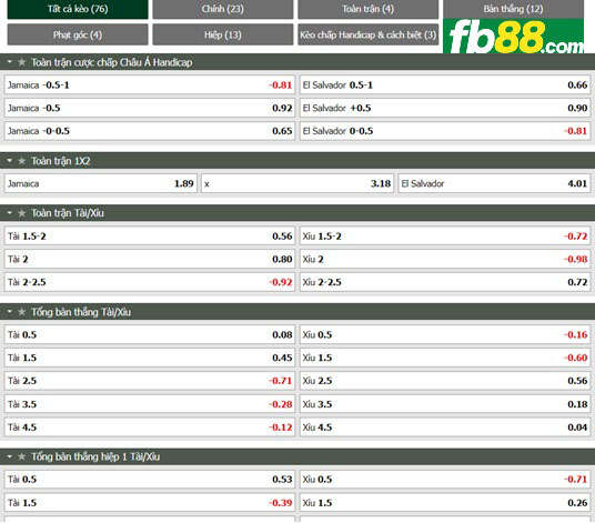 Fb88 tỷ lệ kèo trận đấu Jamaica vs El Salvador