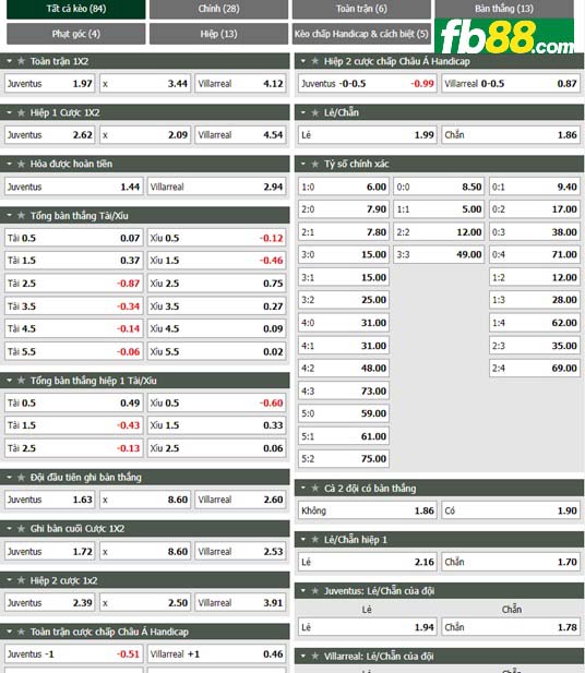 Fb88 tỷ lệ kèo trận đấu Juventus vs Villarreal