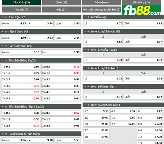 Fb88 tỷ lệ kèo trận đấu Lorient vs Lyon