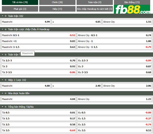 Fb88 tỷ lệ kèo trận đấu Maastricht vs Almere City
