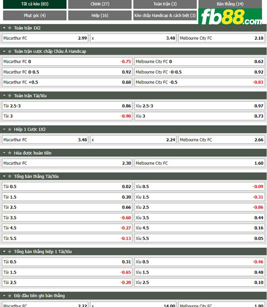 Fb88 tỷ lệ kèo trận đấu Macarthur vs Melbourne City