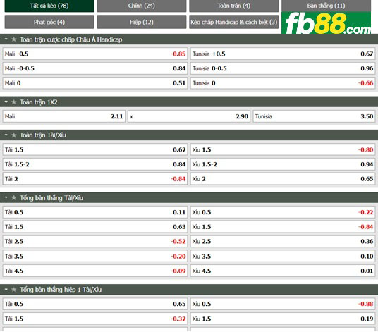 Fb88 tỷ lệ kèo trận đấu Mali vs Tunisia