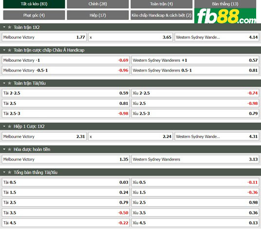 Fb88 tỷ lệ kèo trận đấu Melbourne Victory vs Western Sydney
