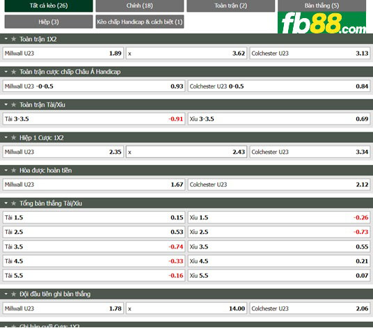 Fb88 tỷ lệ kèo trận đấu Millwall U23 vs Colchester U23