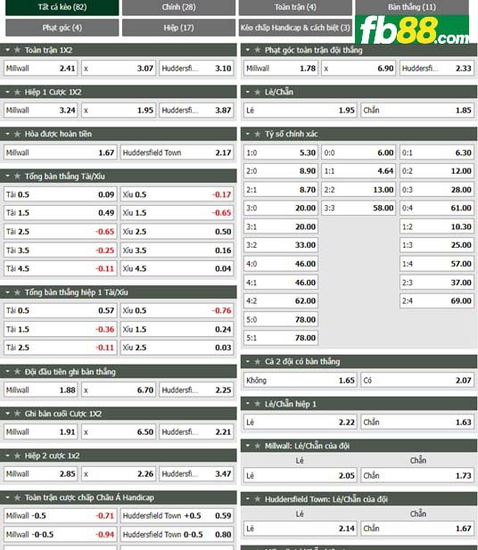 Fb88 tỷ lệ kèo trận đấu Millwall vs Huddersfield