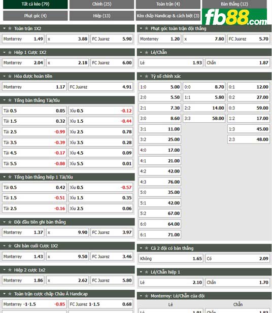 Fb88 tỷ lệ kèo trận đấu Monterrey vs Juarez