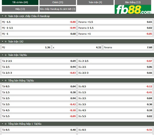 Fb88 tỷ lệ kèo trận đấu My vs Panama