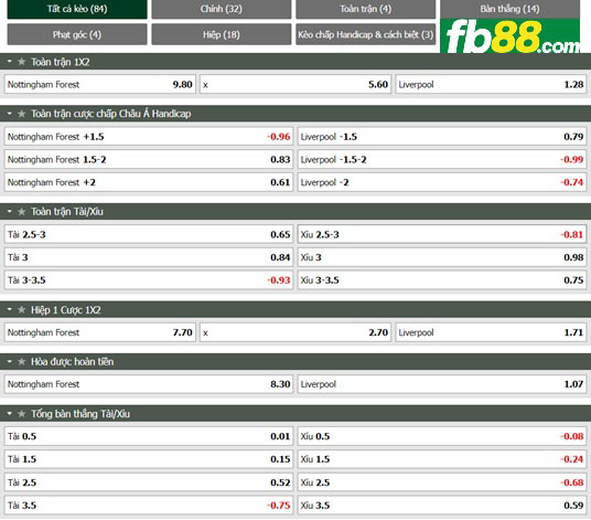 Fb88 tỷ lệ kèo trận đấu Nottingham Forest vs Liverpool