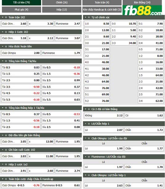 Fb88 tỷ lệ kèo trận đấu Olimpia Asuncion vs Fluminense