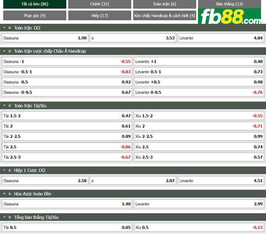 Fb88 tỷ lệ kèo trận đấu Osasuna vs Levante
