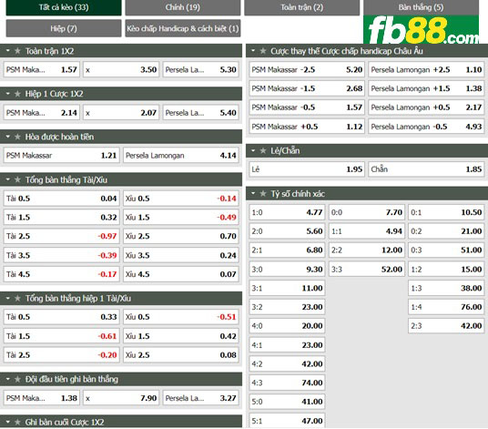 Fb88 tỷ lệ kèo trận đấu PSM Makassar vs Persela Lamongan