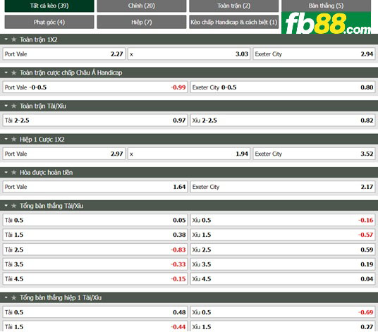 Fb88 tỷ lệ kèo trận đấu Port Vale vs Exeter City